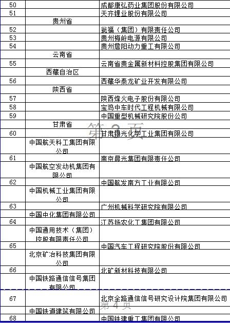 2018年国家技术创新示范企业名单公布